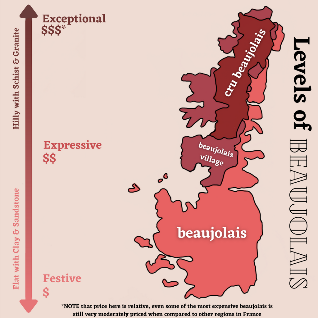 Map of Beaujolais' three classifications
